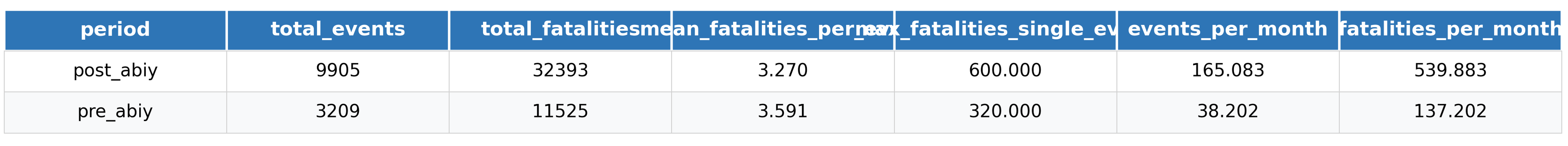Conflict in Ethiopia: Before and After Prime Minister Abiy Ahmed